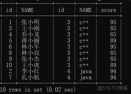 mysql查询结果按学号升序排序 mysql查询学号为7的学生_ci_04