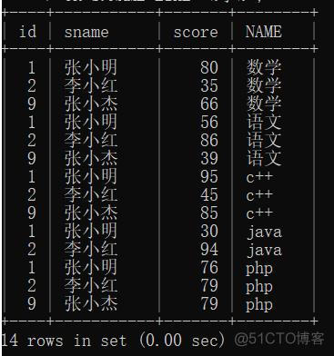 mysql查询结果按学号升序排序 mysql查询学号为7的学生_mysql查询结果按学号升序排序_06