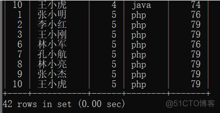 mysql查询结果按学号升序排序 mysql查询学号为7的学生_mysql查询结果按学号升序排序_14