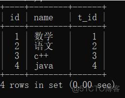 mysql查询结果按学号升序排序 mysql查询学号为7的学生_mysql查询结果按学号升序排序_23