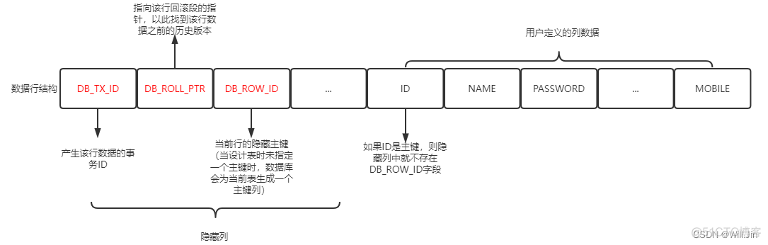 mysql read_buffer_size 如何设置 mysql read view_隔离级别