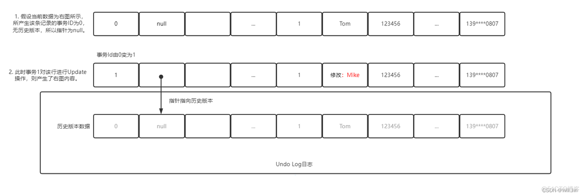 mysql read_buffer_size 如何设置 mysql read view_数据库_02