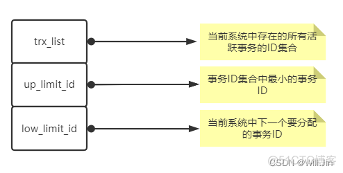 mysql read_buffer_size 如何设置 mysql read view_mysql_03