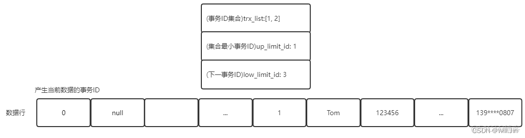 mysql read_buffer_size 如何设置 mysql read view_mysql_05