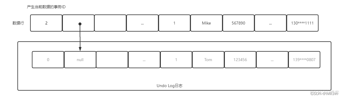 mysql read_buffer_size 如何设置 mysql read view_mysql_06