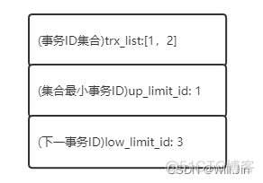 mysql read_buffer_size 如何设置 mysql read view_database_08