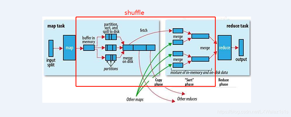 mapreduce jar包提交到集群运行截图 mapreduce的集群结构_mapreduce