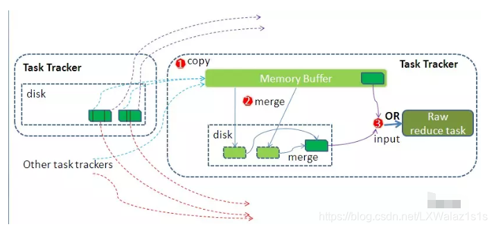 mapreduce jar包提交到集群运行截图 mapreduce的集群结构_环形缓冲_03