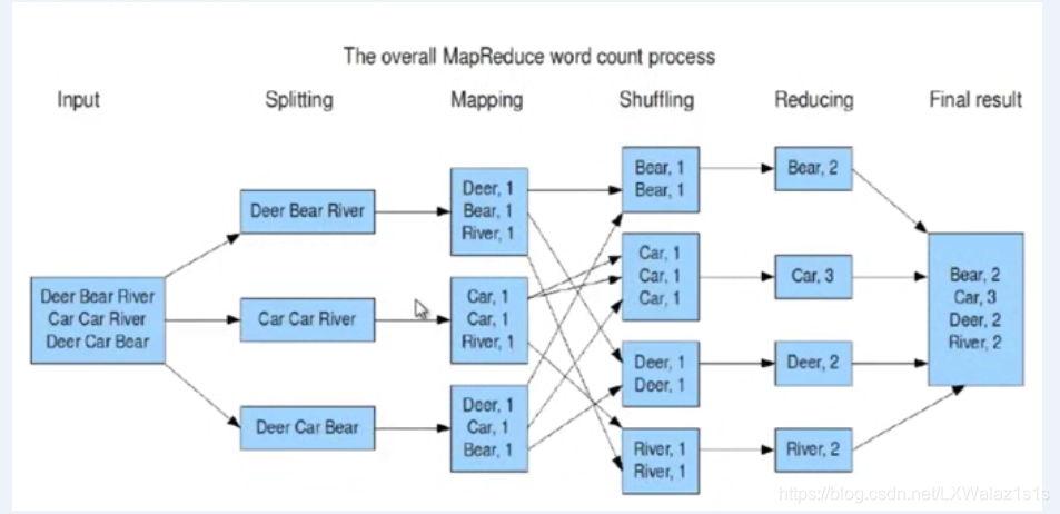 mapreduce jar包提交到集群运行截图 mapreduce的集群结构_环形缓冲_07