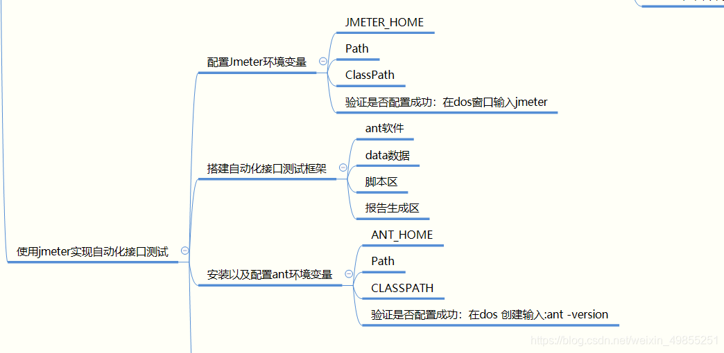 jmeter自动化和python自动化 用jmeter做ui自动化_tomcat