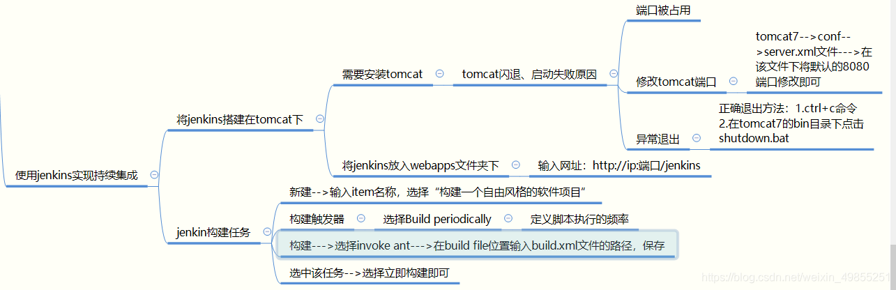 jmeter自动化和python自动化 用jmeter做ui自动化_jmeter_02