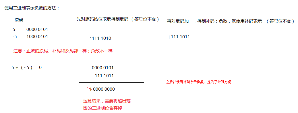 java显式转换和隐式转换 实例 java的隐式转换_java 左边补0_05