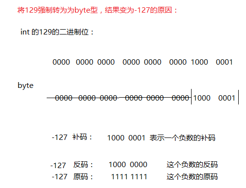 java显式转换和隐式转换 实例 java的隐式转换_java显式转换和隐式转换 实例_06