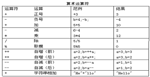 java显式转换和隐式转换 实例 java的隐式转换_运算符_08