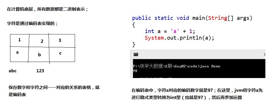 java显式转换和隐式转换 实例 java的隐式转换_java 左边补0_10