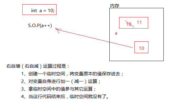 java显式转换和隐式转换 实例 java的隐式转换_运算符_13