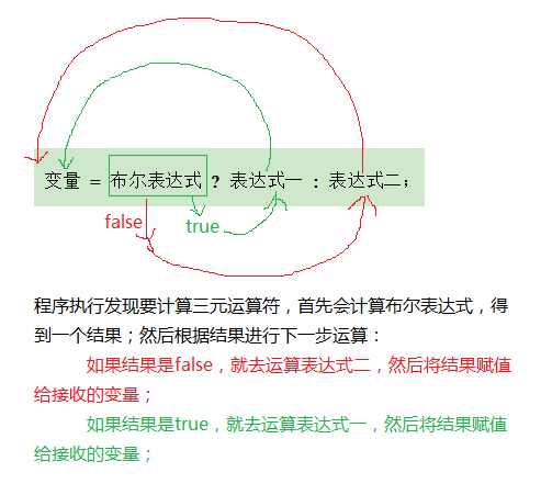 java显式转换和隐式转换 实例 java的隐式转换_java 左边补0_27