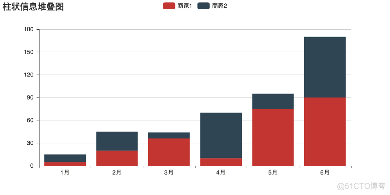 Android MPAndroidChart 饼状 pyecharts饼状图_柱状图_02