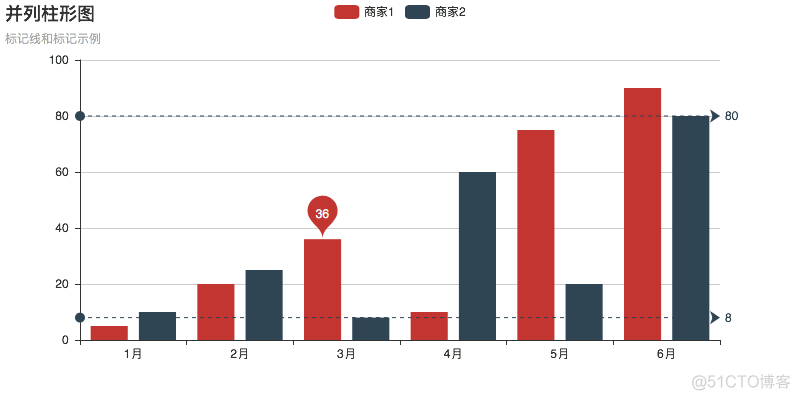 Android MPAndroidChart 饼状 pyecharts饼状图_柱状图_03