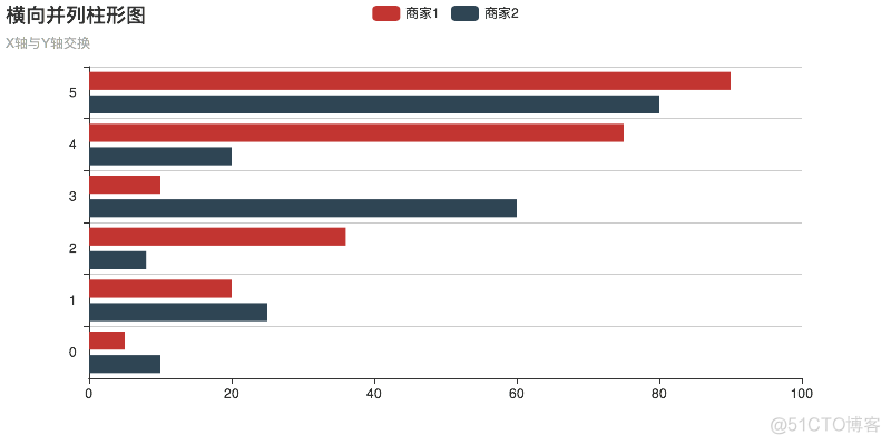 Android MPAndroidChart 饼状 pyecharts饼状图_柱状图_04