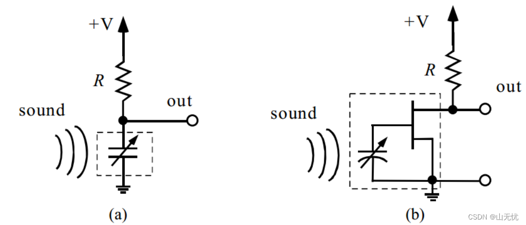 vosk用麦克风实现实时语音识别 麦克风test_信噪比_05