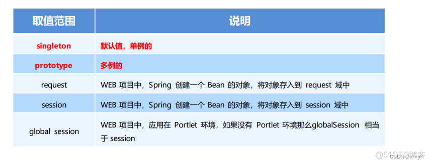 spring标记方法已弃用 spring的标签_jvm