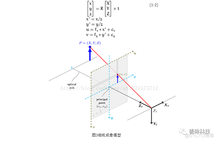 opencv 相机畸变系数 相机畸变校正原理_Image_03