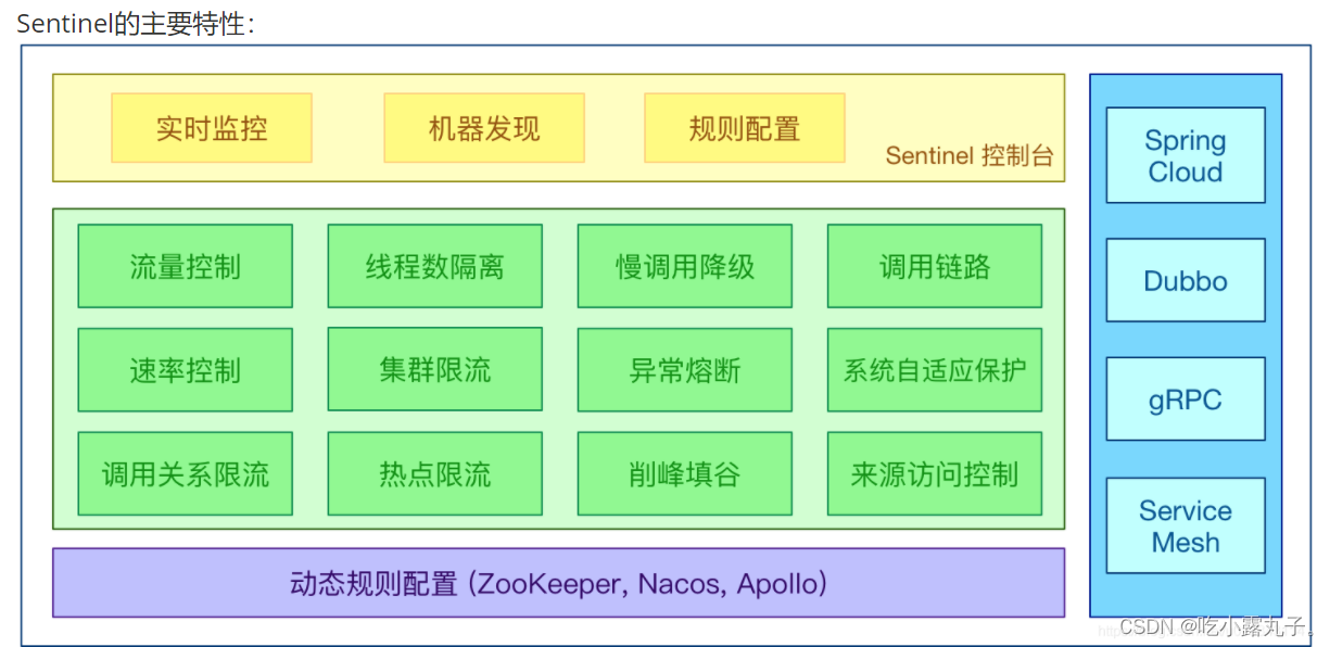 java哨兵模式是什么意思 java 哨兵模式_限流