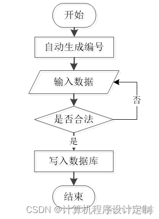 java开源供应链管理系统 java供应链技术_java_02