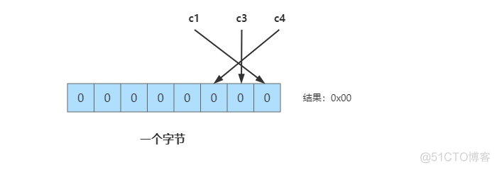 compress tar 和 tar 区别 compress和compact_字段_04