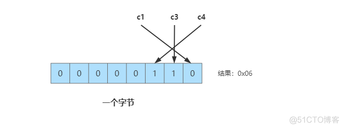 compress tar 和 tar 区别 compress和compact_算法_05