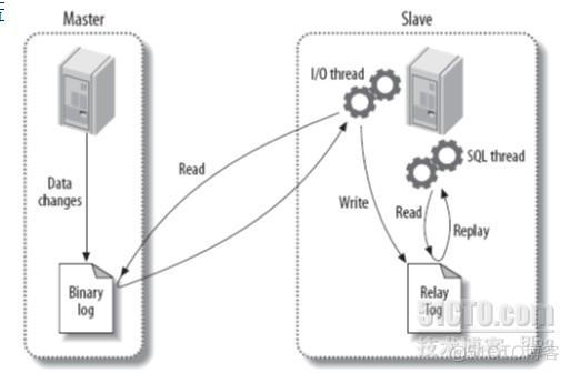 Mysql双主复制优劣 mysql 主主复制_mysql