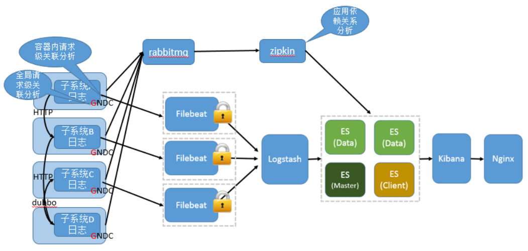 CentOS 7 查看 python centos 7 查看日志_elasticsearch