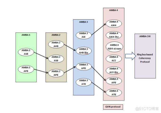 ARM SOC芯片架构 arm的soc_ARM SOC芯片架构