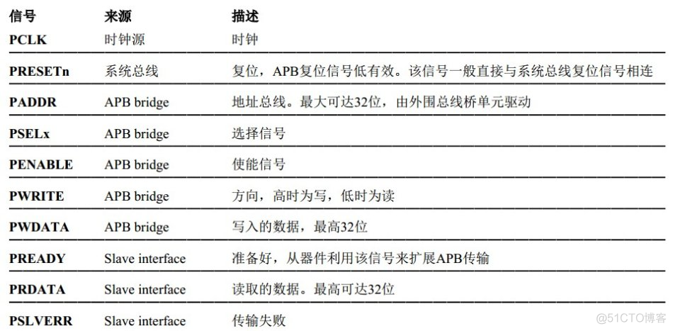 ARM SOC芯片架构 arm的soc_数据_03