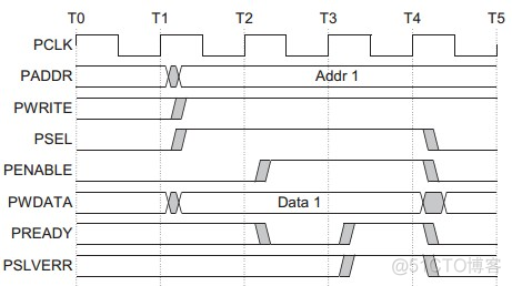 ARM SOC芯片架构 arm的soc_ARM SOC芯片架构_08