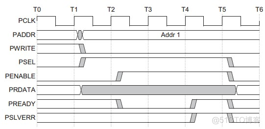 ARM SOC芯片架构 arm的soc_fpga开发_09