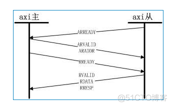 ARM SOC芯片架构 arm的soc_数据_19