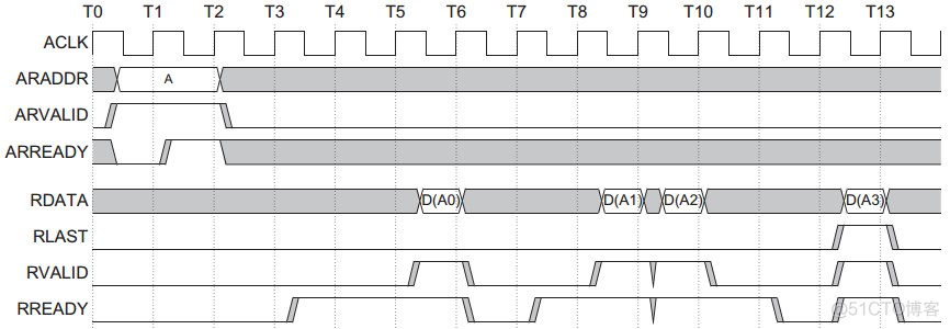 ARM SOC芯片架构 arm的soc_ARM SOC芯片架构_23