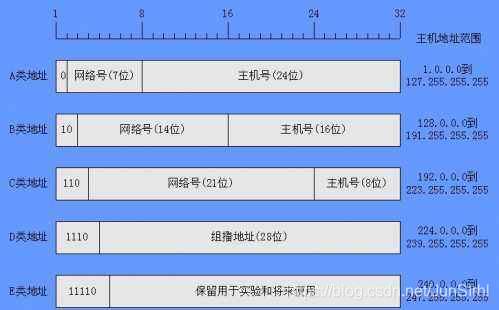 容器 域名 ip 域名服务器ip_IP地址