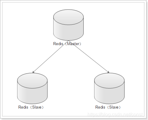 集群部署jenkins 集群部署和单机部署_redis_08