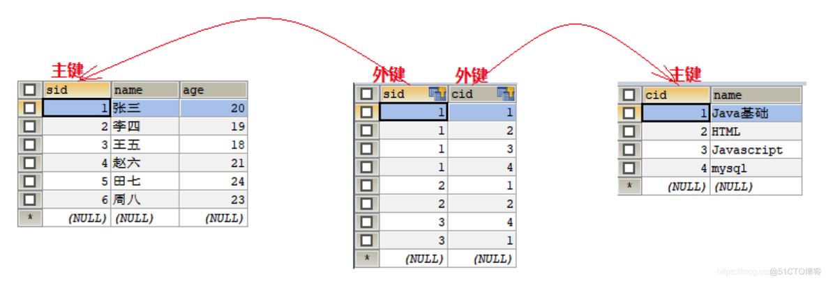 多个数据库架构图 图数据库mysql向量库 数据库建多个表_数据库_02