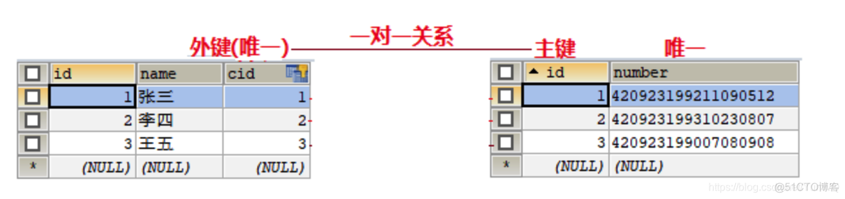 多个数据库架构图 图数据库mysql向量库 数据库建多个表_sql_03