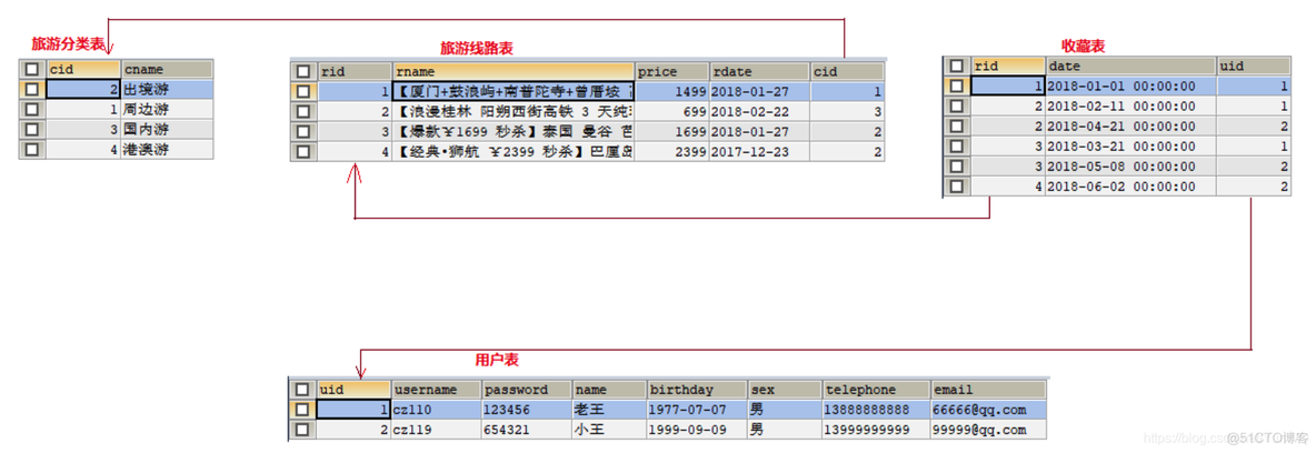 多个数据库架构图 图数据库mysql向量库 数据库建多个表_mysql_04