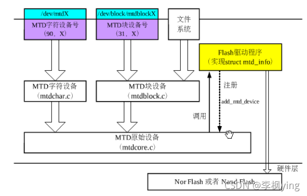 安卓显示驱动架构 安卓底层驱动_android_04