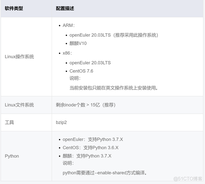 vm workstation 架构 vmware主要架构_数据库_03