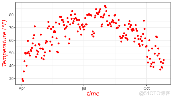 r语言ggplot2绘制多个图 r语言ggplot画图叠加_图例_08