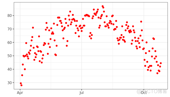 r语言ggplot2绘制多个图 r语言ggplot画图叠加_图例_11