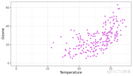 r语言ggplot2绘制多个图 r语言ggplot画图叠加_数据_13