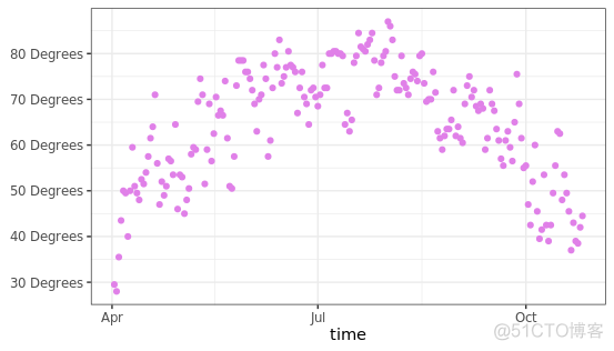 r语言ggplot2绘制多个图 r语言ggplot画图叠加_坐标轴_15